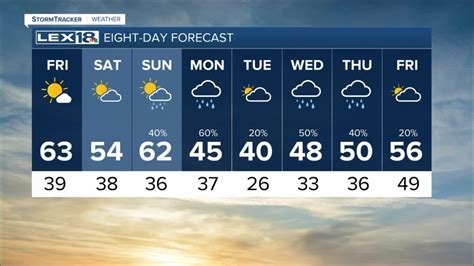 See Hour-by-hour Forecast for upcoming weather. . Weather december 2